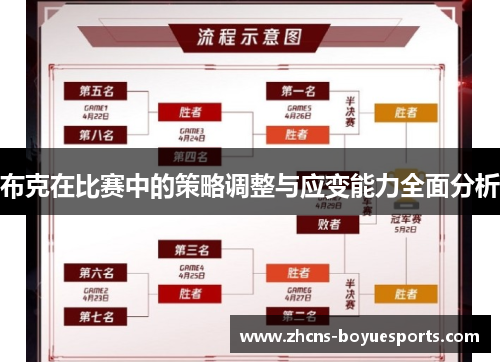 布克在比赛中的策略调整与应变能力全面分析 布克在比赛中的策略调整与应变能力全面分析