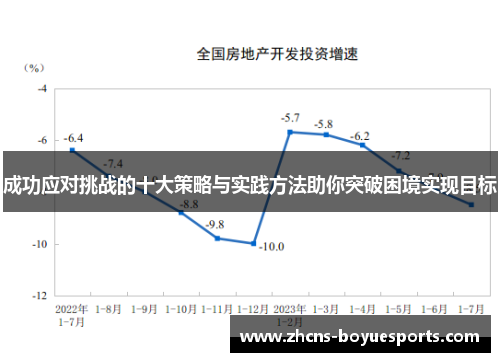 成功应对挑战的十大策略与实践方法助你突破困境实现目标