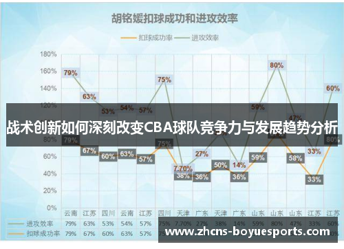 战术创新如何深刻改变CBA球队竞争力与发展趋势分析 战术创新如何深刻改变CBA球队竞争力与发展趋势分析