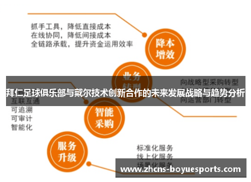 拜仁足球俱乐部与戴尔技术创新合作的未来发展战略与趋势分析 拜仁足球俱乐部与戴尔技术创新合作的未来发展战略与趋势分析
