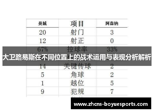 大卫路易斯在不同位置上的战术运用与表现分析解析