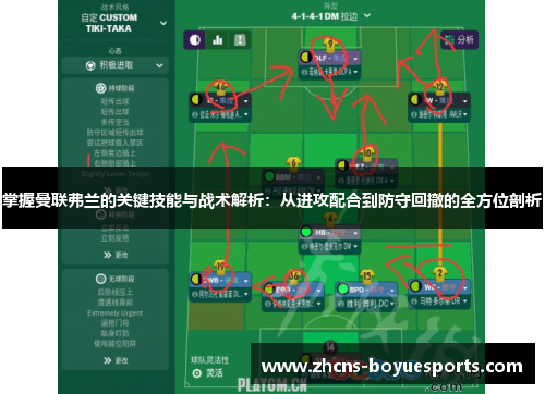 掌握曼联弗兰的关键技能与战术解析:从进攻配合到防守回撤的全方位剖析 掌握曼联弗兰的关键技能与战术解析:从进攻配合到防守回撤的全方位剖析
