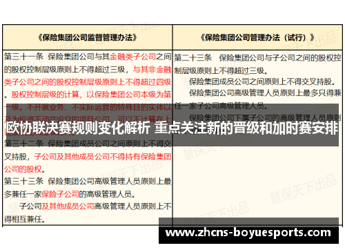 欧协联决赛规则变化解析 重点关注新的晋级和加时赛安排