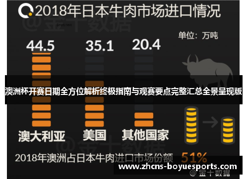 澳洲杯开赛日期全方位解析终极指南与观赛要点完整汇总全景呈现版 澳洲杯开赛日期全方位解析终极指南与观赛要点完整汇总全景呈现版
