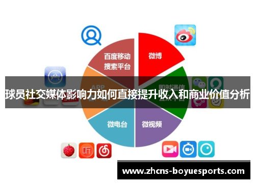球员社交媒体影响力如何直接提升收入和商业价值分析 球员社交媒体影响力如何直接提升收入和商业价值分析