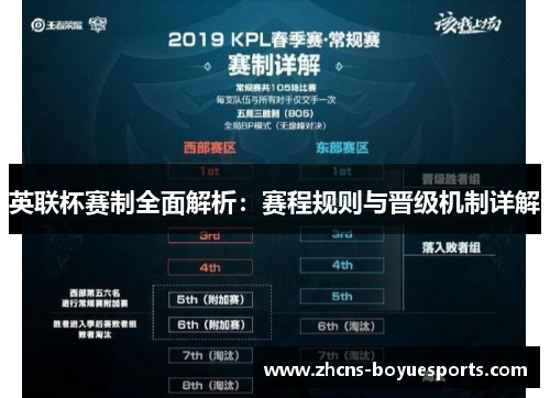 英联杯赛制全面解析:赛程规则与晋级机制详解 英联杯赛制全面解析:赛程规则与晋级机制详解