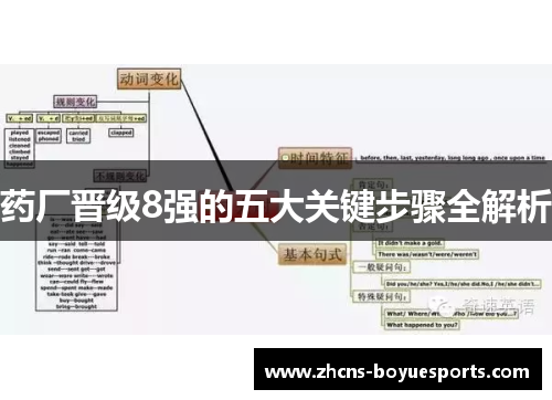 药厂晋级8强的五大关键步骤全解析