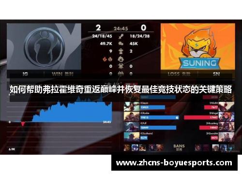 如何帮助弗拉霍维奇重返巅峰并恢复最佳竞技状态的关键策略