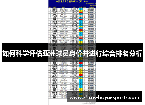 如何科学评估亚洲球员身价并进行综合排名分析