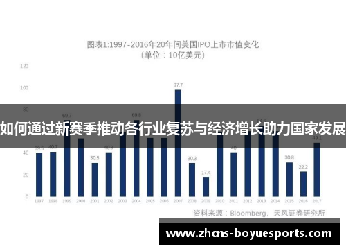 如何通过新赛季推动各行业复苏与经济增长助力国家发展