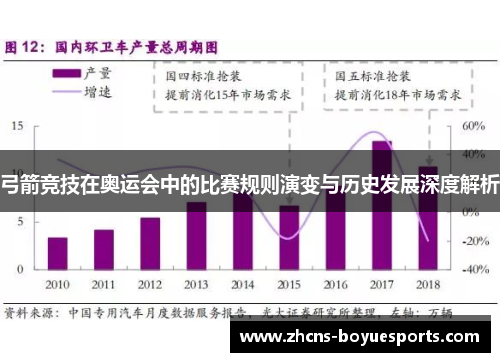 弓箭竞技在奥运会中的比赛规则演变与历史发展深度解析 弓箭竞技在奥运会中的比赛规则演变与历史发展深度解析