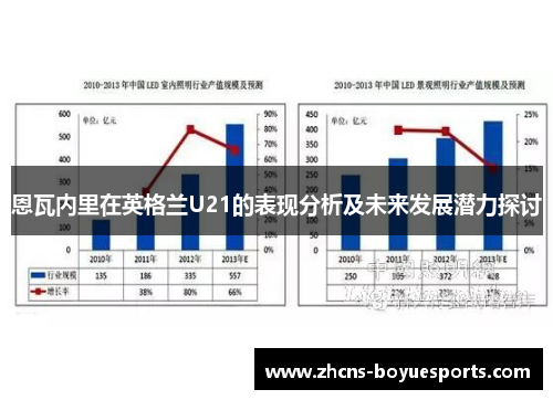恩瓦内里在英格兰U21的表现分析及未来发展潜力探讨 恩瓦内里在英格兰U21的表现分析及未来发展潜力探讨