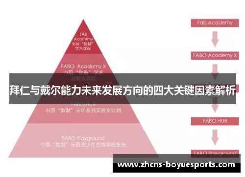 拜仁与戴尔能力未来发展方向的四大关键因素解析