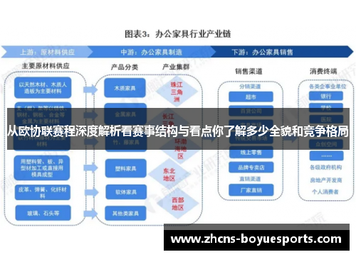 从欧协联赛程深度解析看赛事结构与看点你了解多少全貌和竞争格局