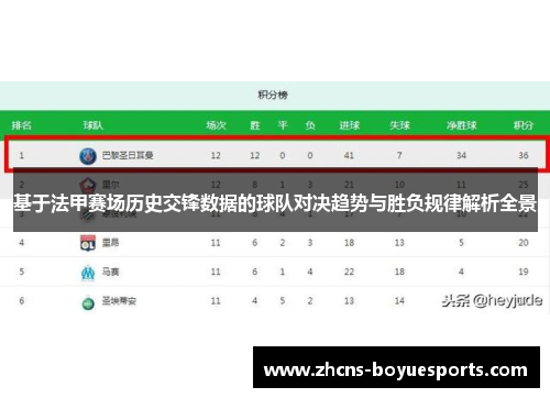 基于法甲赛场历史交锋数据的球队对决趋势与胜负规律解析全景