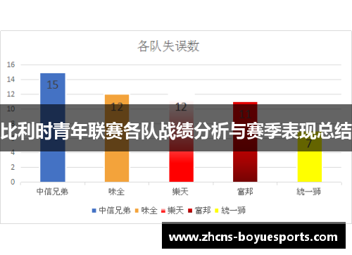 比利时青年联赛各队战绩分析与赛季表现总结