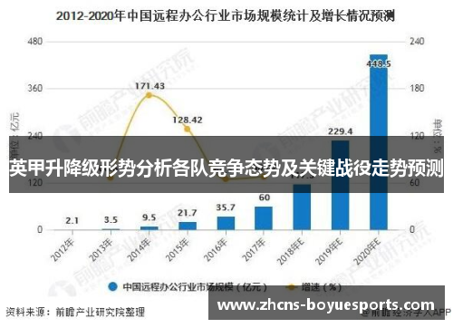 英甲升降级形势分析各队竞争态势及关键战役走势预测
