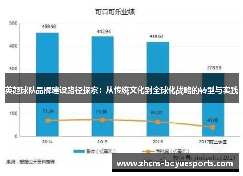 英超球队品牌建设路径探索：从传统文化到全球化战略的转型与实践