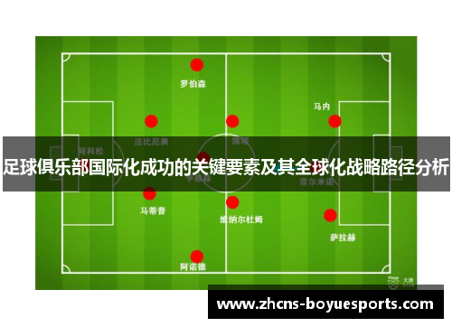 足球俱乐部国际化成功的关键要素及其全球化战略路径分析